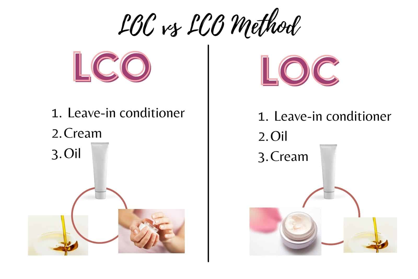 loc or lco for low porosity hair